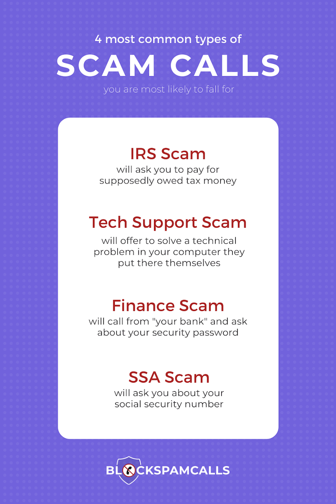 4 Most common types of Scam Calls
